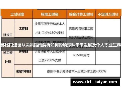 苏比门迪留队决策指南解析如何影响球队未来发展及个人职业生涯