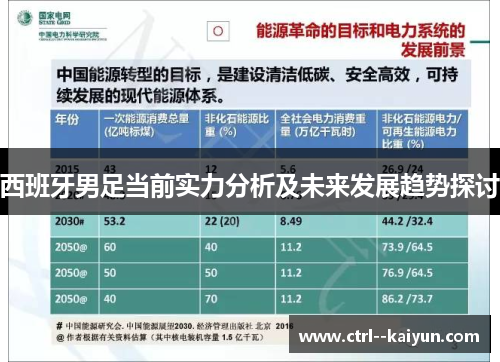 西班牙男足当前实力分析及未来发展趋势探讨