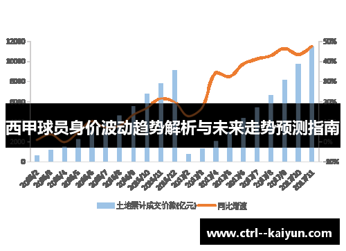 西甲球员身价波动趋势解析与未来走势预测指南 西甲球员身价波动趋势解析与未来走势预测指南