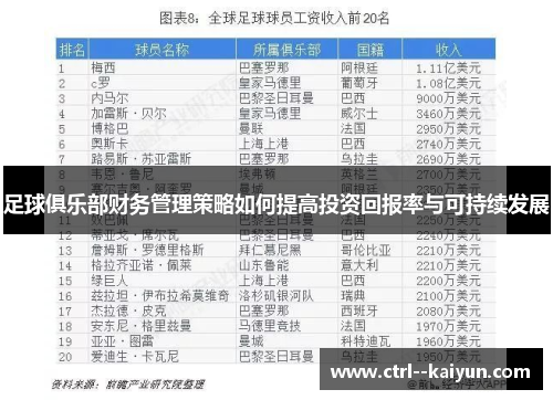 足球俱乐部财务管理策略如何提高投资回报率与可持续发展 足球俱乐部财务管理策略如何提高投资回报率与可持续发展