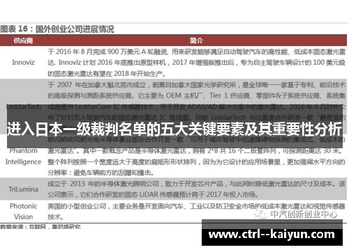 进入日本一级裁判名单的五大关键要素及其重要性分析