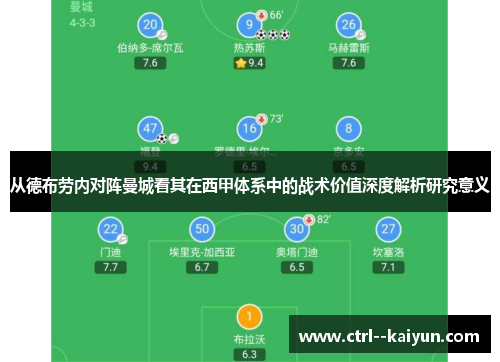 从德布劳内对阵曼城看其在西甲体系中的战术价值深度解析研究意义 从德布劳内对阵曼城看其在西甲体系中的战术价值深度解析研究意义