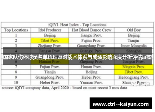 国家队伤停球员名单梳理及对战术体系与成绩影响深度分析评估展望 国家队伤停球员名单梳理及对战术体系与成绩影响深度分析评估展望