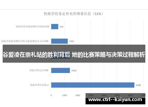 谷爱凌在崇礼站的胜利背后 她的比赛策略与决策过程解析 谷爱凌在崇礼站的胜利背后 她的比赛策略与决策过程解析