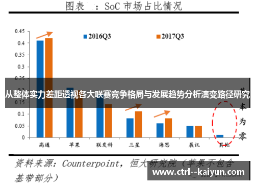 从整体实力差距透视各大联赛竞争格局与发展趋势分析演变路径研究