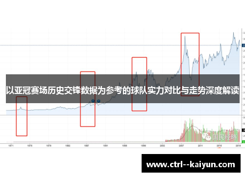 以亚冠赛场历史交锋数据为参考的球队实力对比与走势深度解读