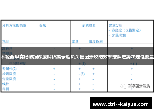 本轮西甲赛场数据深度解析揭示胜负关键因素攻防效率球队走势决定性变量